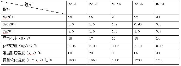 出口再結(jié)合鎂磚 出口再結(jié)合鎂磚